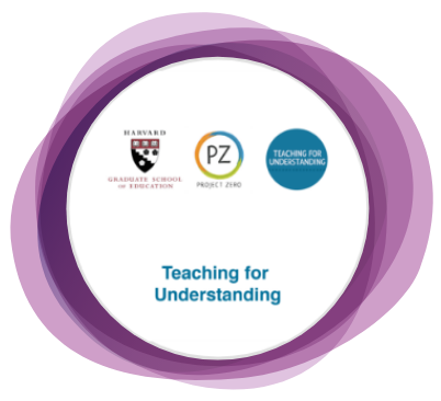 Teaching for Understanding